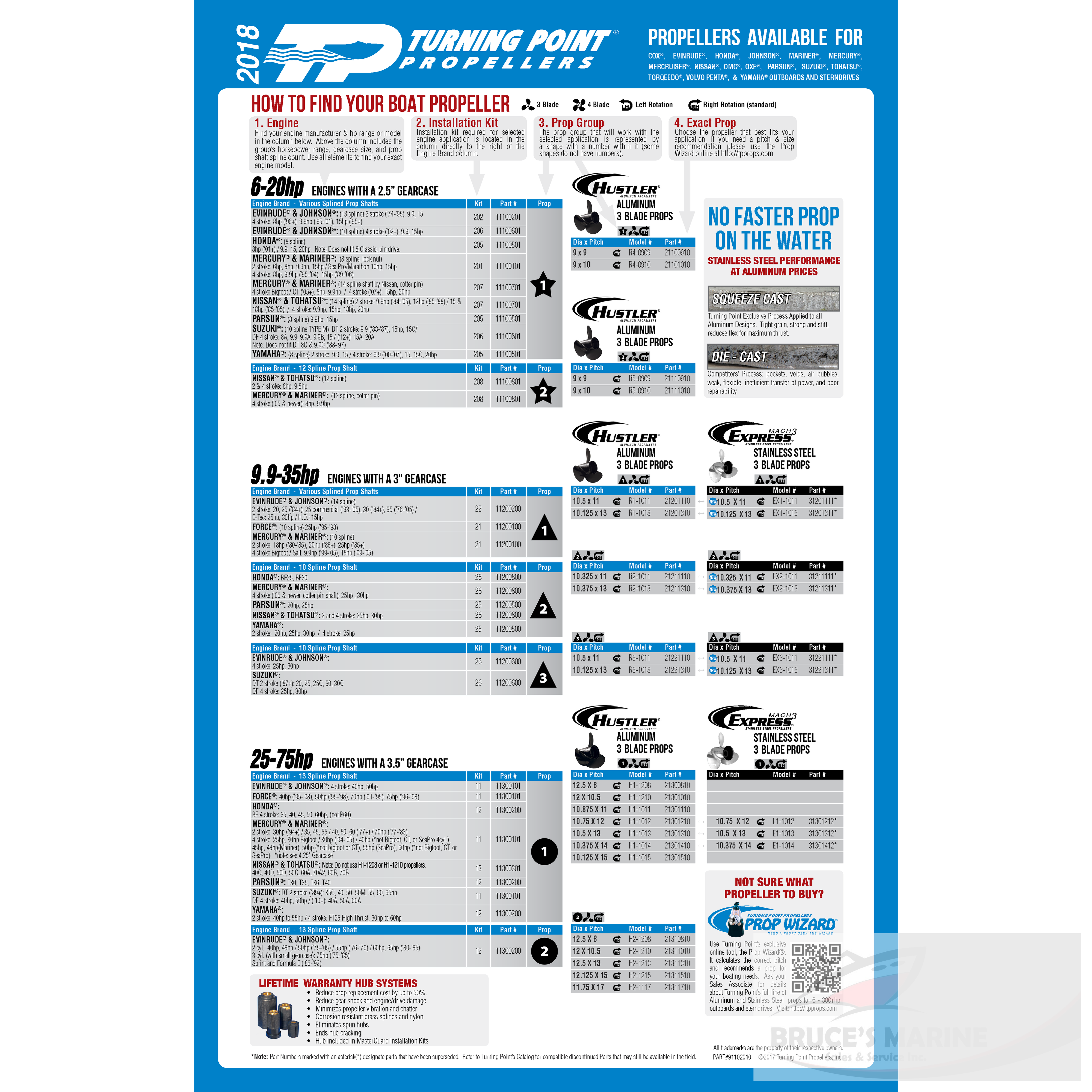 Turning Point Masterguard Series Propeller Hub Kit (21)