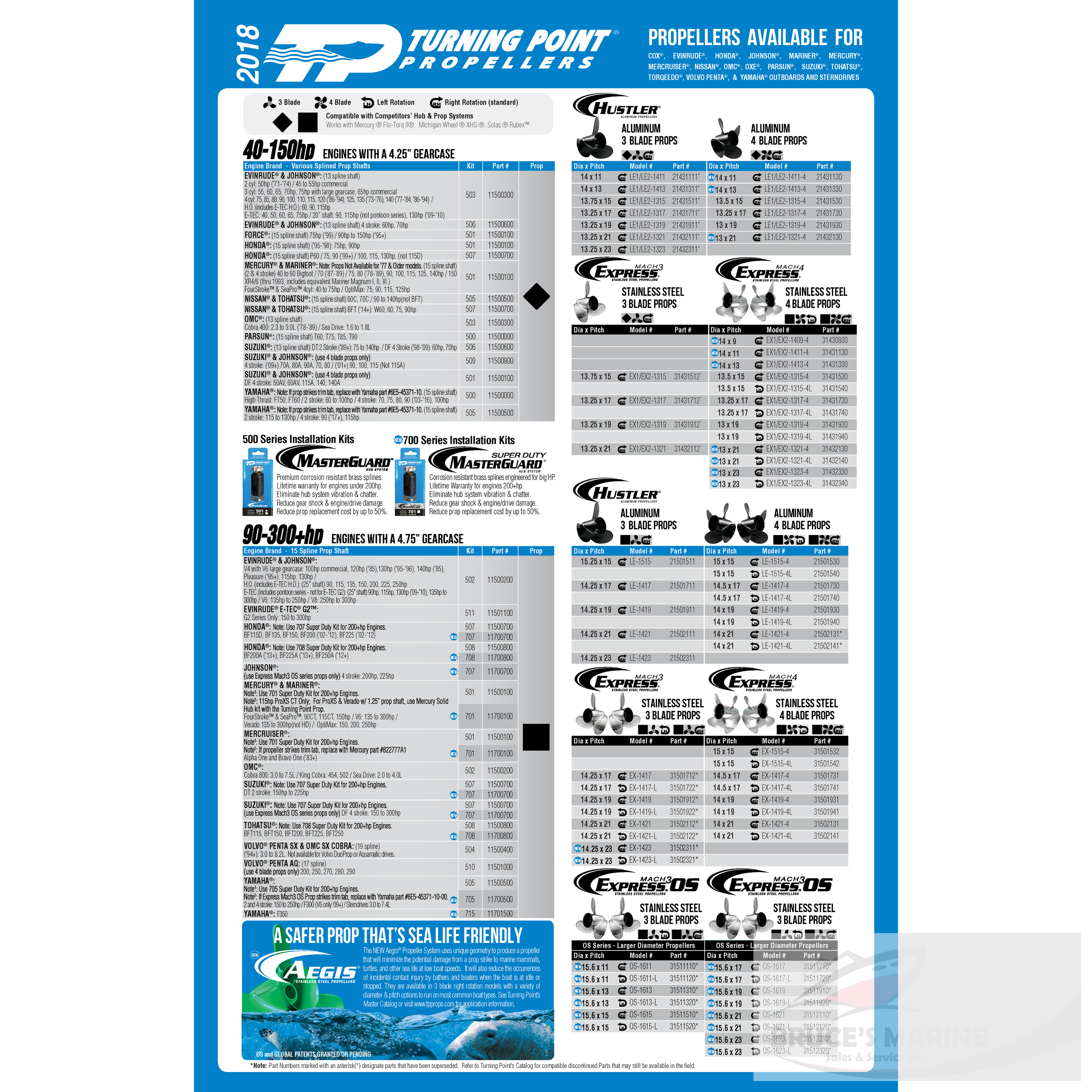 Turning Point Masterguard Series Propeller Hub Kit (21)